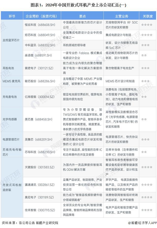 29年中国开放式耳机行业竞争及市场集中度龙8国际唯一「前瞻解读」2024-20(图1)