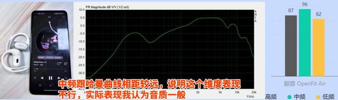 、韶音测评大揭秘谁是被低估的潜力股？龙8国际唯一网站韶音耳机怎么样：南卡(图2)