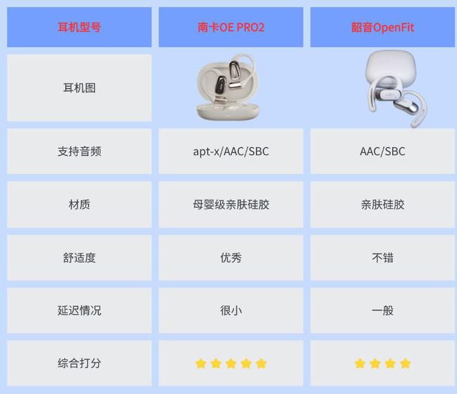 、韶音测评大揭秘谁是被低估的潜力股？龙8国际唯一网站韶音耳机怎么样：南卡(图5)