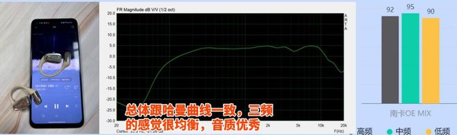 、韶音测评大揭秘谁是被低估的潜力股？龙8国际唯一网站韶音耳机怎么样：南卡(图12)